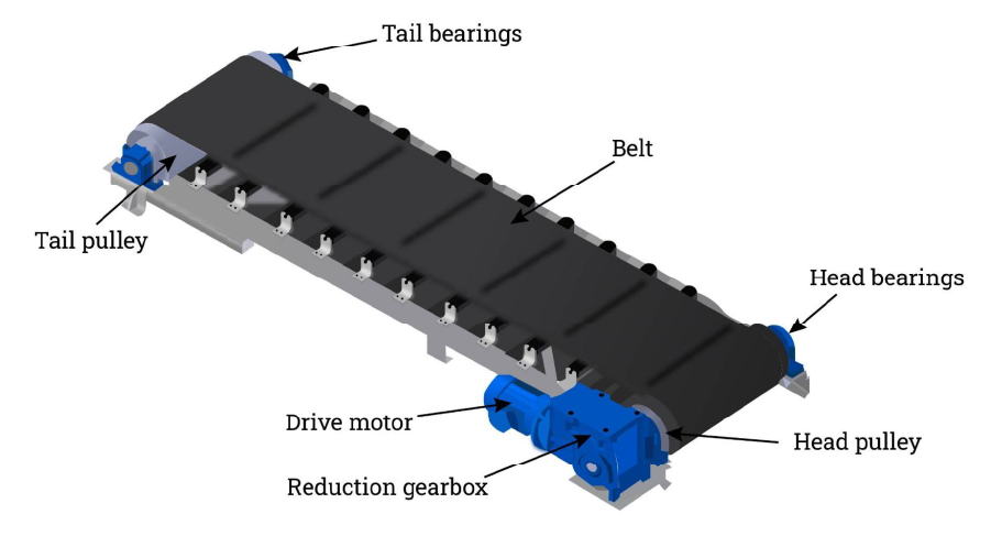  Conveyor System