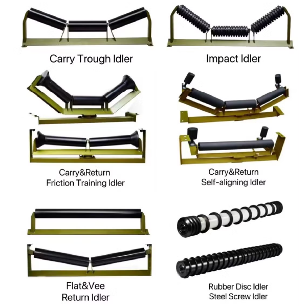 Conveyor System