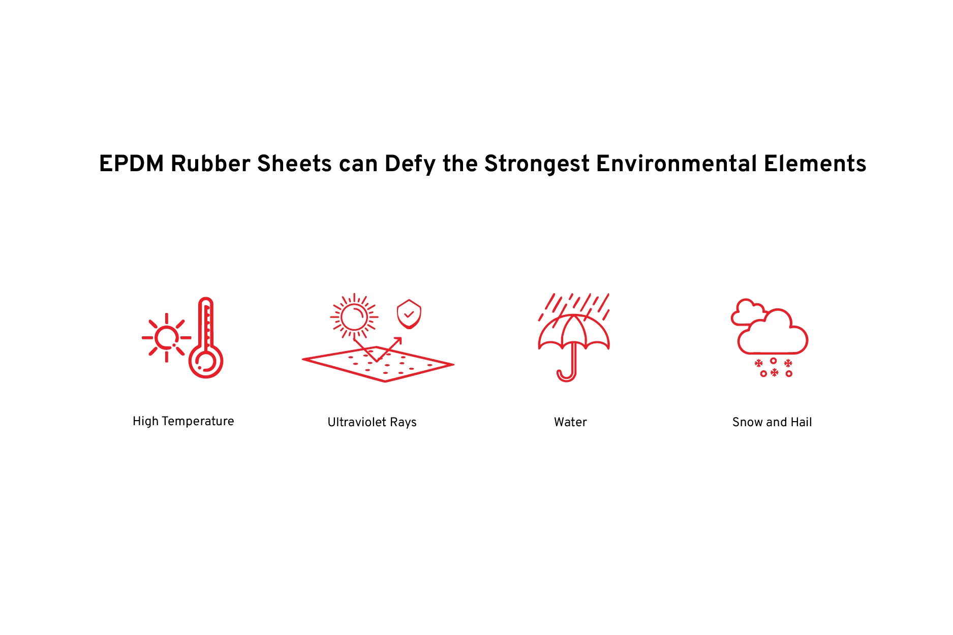 EPDM Rubber Sheet Durability 