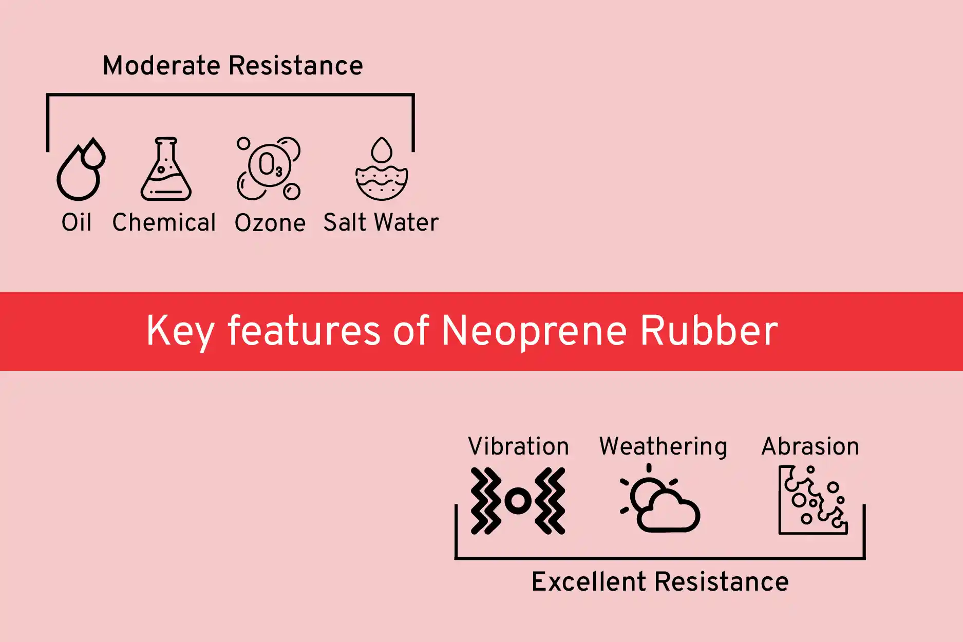 Key features of Neoprene Rubber sheets