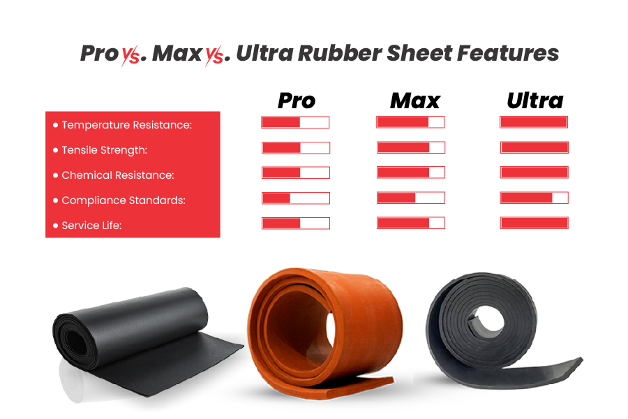 Difference Rubber Sheet Features