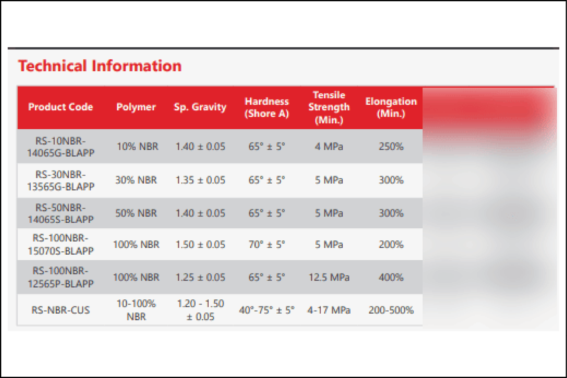 Nitrile rubber Elongation At break