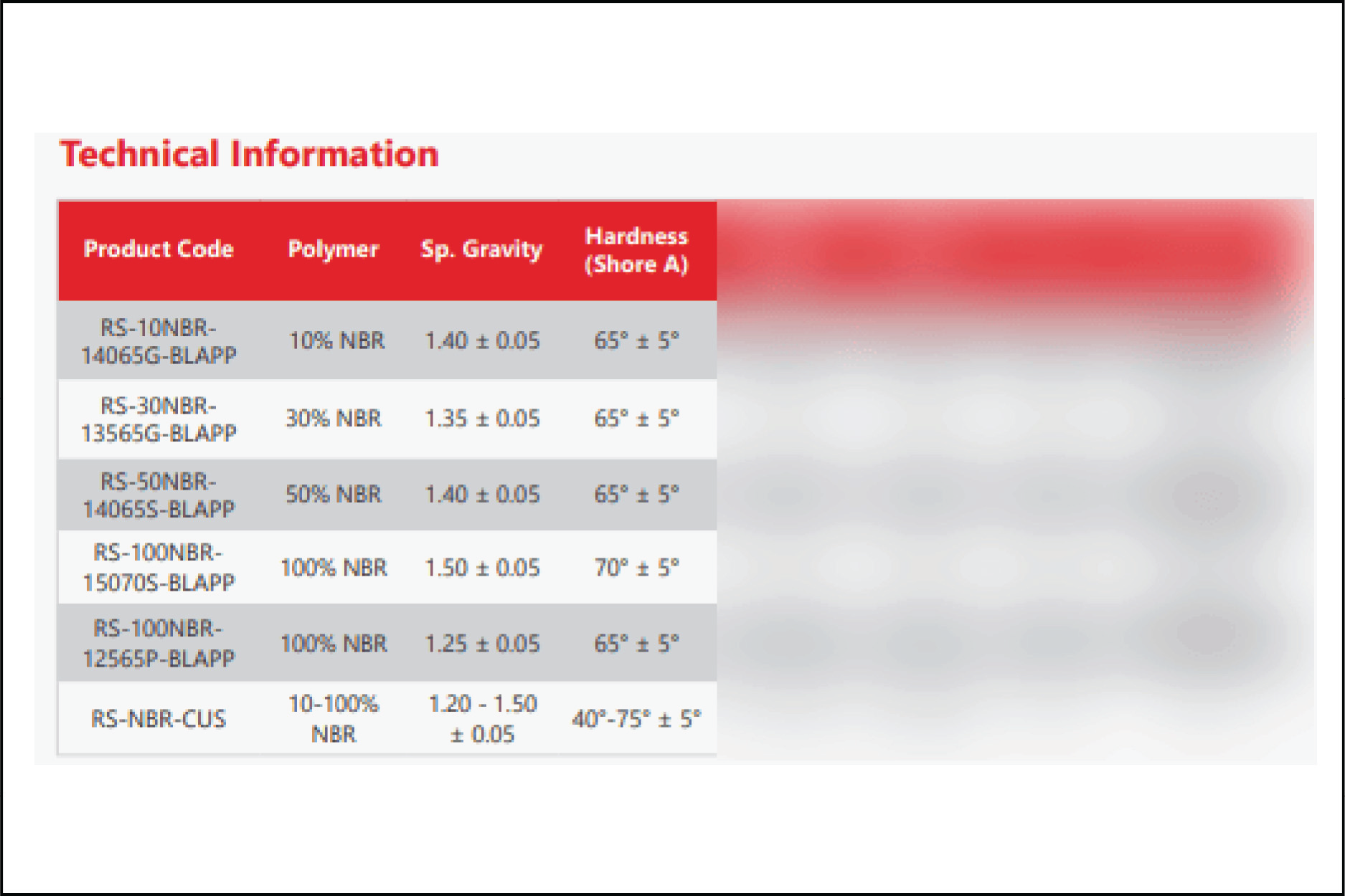 Nitrile rubber sheet Hardness