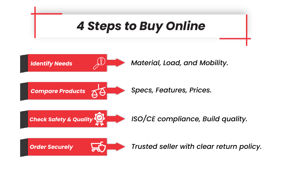 Stages Buy Conveyor Belt
