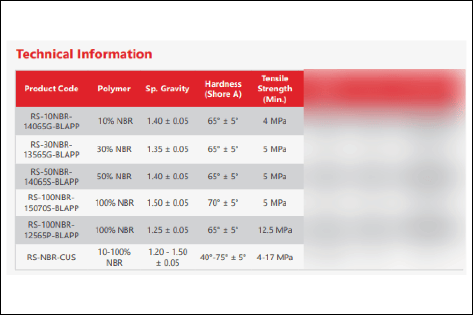 Tensile Strenght of Nitrile rubber
 class=