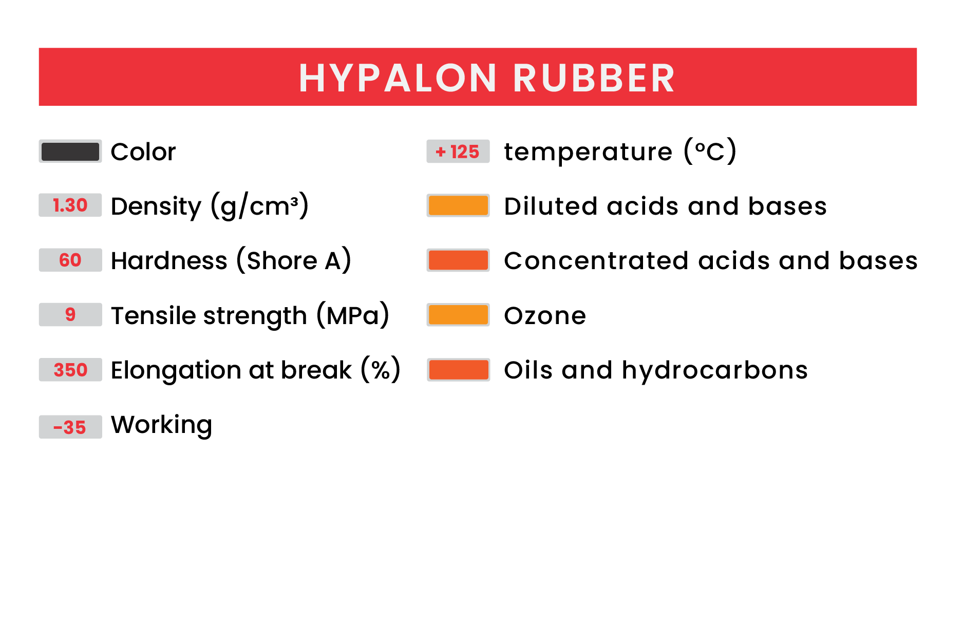Hypalon Rubber sheet