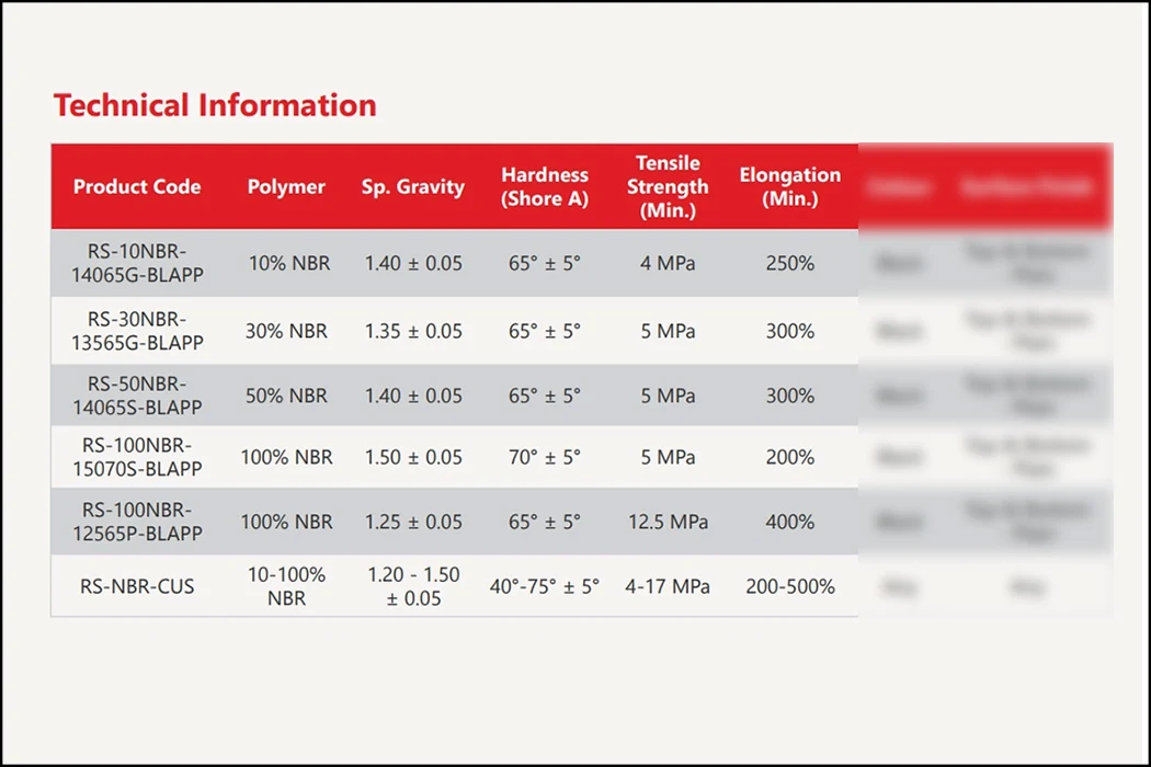 NBR Rubber Elongation.