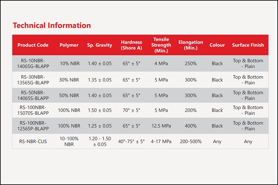 NBR Rubber Sheet